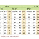 하늘원 이미지