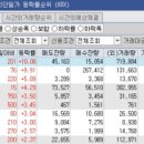 노랑풍선분당