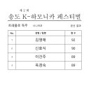 제 2회 K-하모니카 페스티벌 트레몰로 독주 시니어 경연결과 이미지