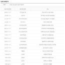사하구 신산로13번길 이미지