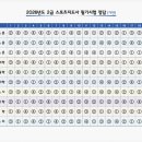 제일체육사 - 남원시 용성로 46 | 제일체육사