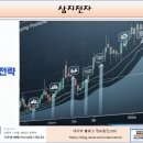 이엔에스유통주 네이버블로그