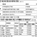 '2007년 10월 말 버블 피크' 이후 어디에 투자했다면 가장 많이 벌었을까? 강북 아파트 14~24% 상승 강남·서초·송파구는 하락 이미지