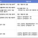 [학원의신] 2025학년도 충북대학교 의대 약대 수의대 수시 이미지