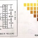 색채이론 3 '색의 3속성' 중 채도 이미지