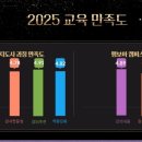 창의융합보드게임교육지도사 1급 과정 이미지