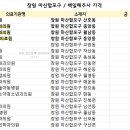 박영호내과의원 네이버블로그