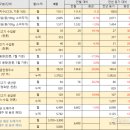 9월 도매가격 7개월 만에 하락 전환...10월 또 떨어진다 이미지