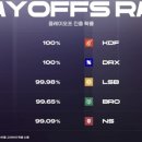 롤트