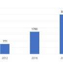 중국 온천여행 시장동향 이미지