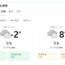 2/16일 백덕산 날씨 정보 이미지