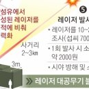 한국레이저