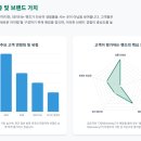 (주)맥쿼리센트럴오피스기업구조조정부동산주식회사 | 일본 라이프스타일 리테일 브랜드 '핸즈(Hands)