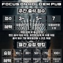 포커스온홀덤펍울산 이미지