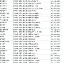 혁신대성약국 이미지