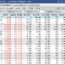 코오롱모빌리티그룹(주) 이미지