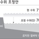 갈수기 의암호 수위 하향조절...춘천시-한강통제소 잠정합의 이미지