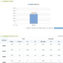 동부제철 채용ㅣ2013년 각 부문 경력사원 채용 공고 및 정보 + 동부제철 연봉 (~채용시까지) 이미지