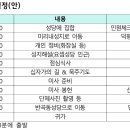 24년도 성지순례 일정표 이미지