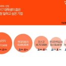 선호기업