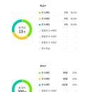 원암유치원 이미지