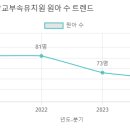 한양여대부속유치원 이미지