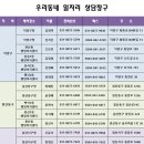 파랑새노인건강센터 | 고양시 노인 일자리부터 일자리센터 채용정보까지 한눈에 보기
