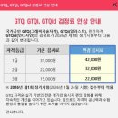 KPC | [자격증] GTQ 1급 일주일 벼락치기 합격 후기 (내돈내산, 교재 X, KPC 자격 고객센터, 강의 추천)