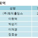 (주)원익홀딩스 이미지