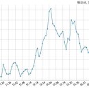 팬오션 주식회사