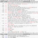 (유)상아이엔지 | 4월 12일 특징 상한가 및 급등종목, 시간외 상승 / 상승 종목 이유