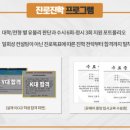 동기행동자기주도학습학원