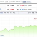 그린코어코퍼레이션