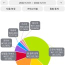 3인 250만원살기) 4~50대 취업정보 이미지