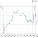 디아이파트너스 국민일보
