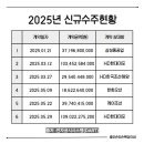 에이치디현대미포 주식회사 - 8768 | 에이치디현대미포 주식회사
