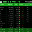 진(Jin) 이미지