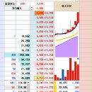 ♣ 2월10일(수) 동방1차매수 엘컴텍 이미지