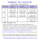 부산대학교 행정대학원 | 2024년 부산대학교 행정대학원 합격후기(사회복지학과)