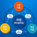 [허리디스크]추나치료시 허리디스크(허리관리)는 어떻게 해야 하나요 ? 이미지