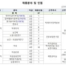 3공단2로-37 네이버블로그