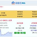 [아파트미] 영종하늘도시 중구 실거래 KCC스위첸 4.98억 풍림아이원8단지 영종힐스테이트 영종자이 인천영종한양수자인 등 이미지