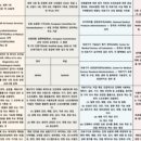 보청기KS | 의료기기 RA전문가 2급자격시험 기출문제 일부정리