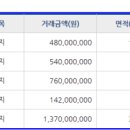 동림셀프주유소 이미지