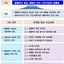 오산 2길 87 농장 | 전국 동물원 주소 보유동물 운영주체