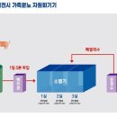 주식회사 에코바이오