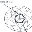 퍼빌 이미지