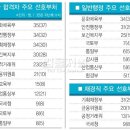 행정고시 1차 시험 난이도 (5급공채) 이미지