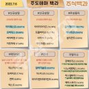 2022년 7월 6일 상한가 및 급등주, 시간외 특징주, 내일 시가단타 예상 이미지