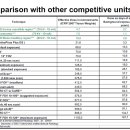 (주)메디코디 이미지